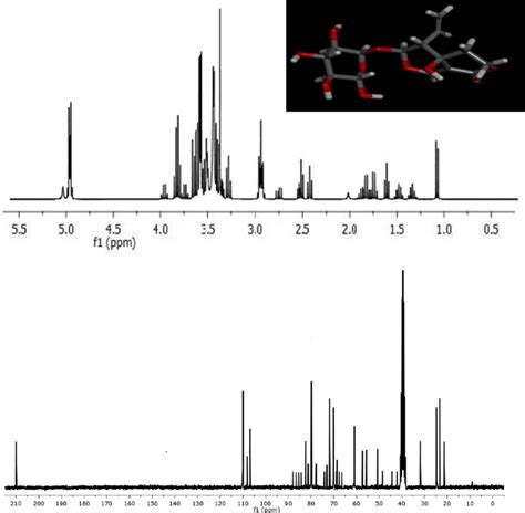 A 1 H Nmr Of Swertiamarin B 13 C Nmr Of Swertiamarin Download