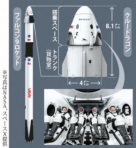 野口さん搭乗「クルードラゴン」打ち上げ成功 民間主導の有人宇宙船の運用本格化 写真特集14 毎日新聞