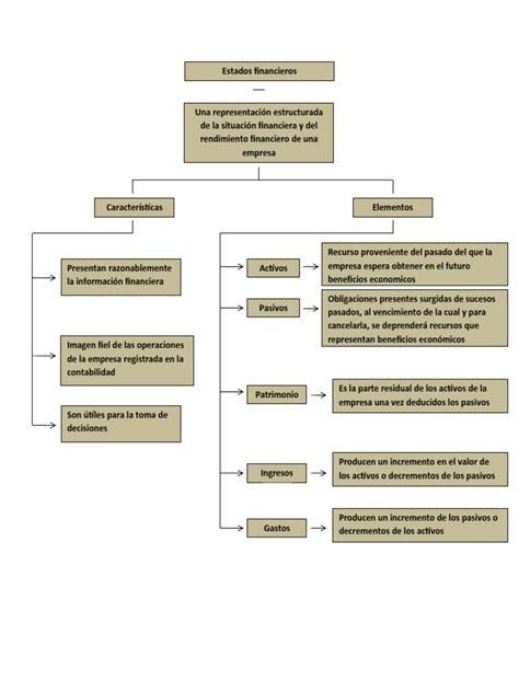 Mapa Conceptual Estados Financieros Pdf