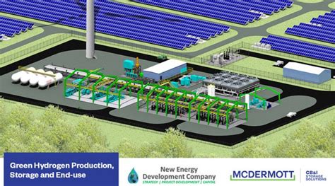 McDermott New Energy Complete EPC On Green Hydrogen Plant Gas To