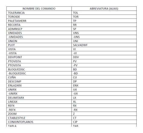 AutoCAD Commands Cheat Sheet