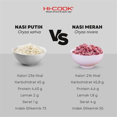 Perbedaan Nasi Putih dan Merah, Mana Lebih Sehat ? | Hi-Cook