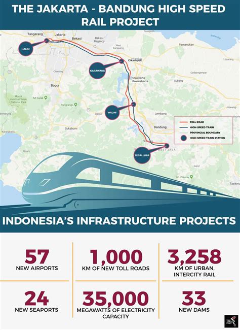 Financing Jokowi's infrastructure ambitions | The ASEAN Post