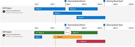 Microsoft Teams Roadmap