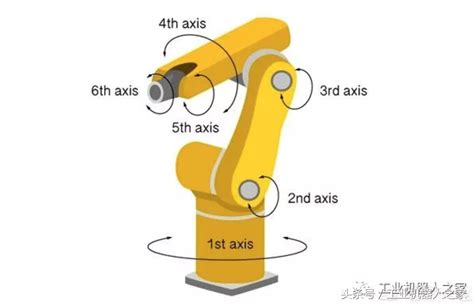 解读 机械臂自由度个数的知识总结机器人自由度机械臂新浪新闻