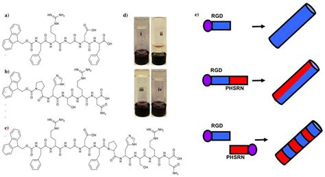 Polymers Free Full Text Scaffolds Formed Via The Non Equilibrium