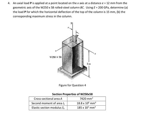 Solved An Axial Load P Is Applied At A Point Located On The