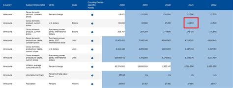 PUBLICACIONES FRANCISCO ALARCÓN Hiperinflación venezolana llega a su