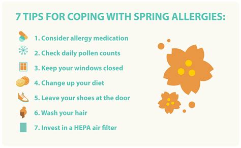 Pollen Allergy