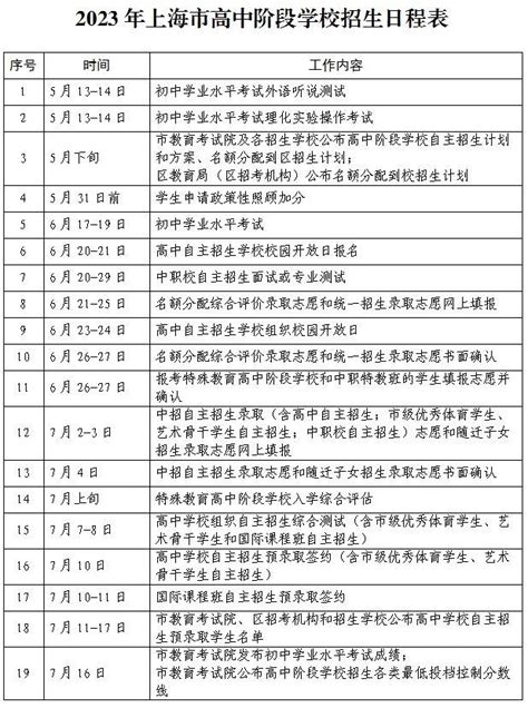 2023年上海中考时间为6月17日 19日，名额分配到校可填2个平行志愿