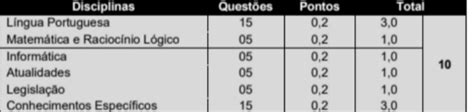 COMO FUNCIONA O CONCURSO PARA GCM DE CAMETÁ PA Loja Virtual