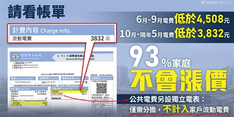 4 月電費又要漲！到底漲多少？影響哪些人？如何節能省電攻略一次看 Heho生活