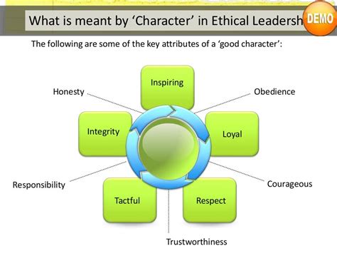 Ethical leadership