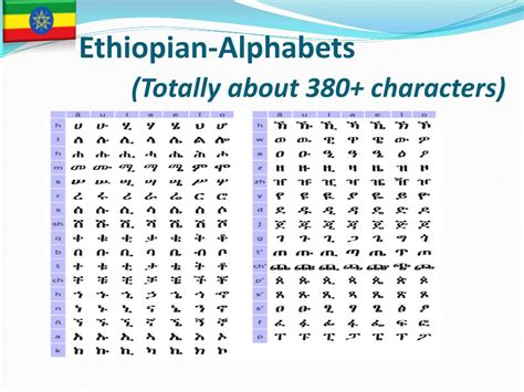 Ethiopian Alphabet Chart