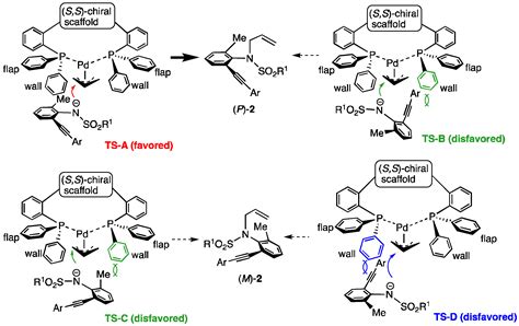 Molecules Free Full Text Catalytic Enantioselective Synthesis Of N