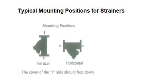 Method Statement for Strainer Installation of Chilled Water & Plumbing ...