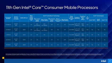 11th Gen Intel Core H Series Mobile Processors Page 2 Of 2 The Fps Review