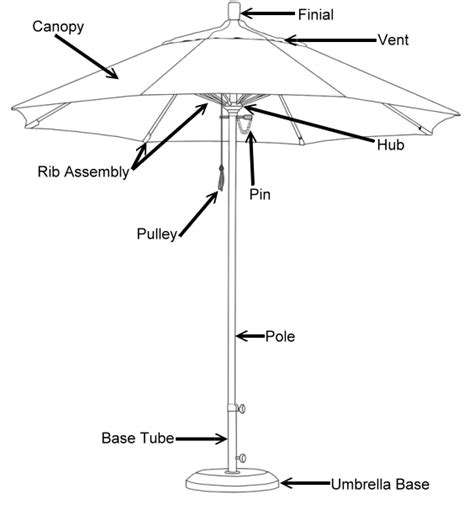 Patio Umbrella Tilt Mechanism Replacement - Patio Ideas