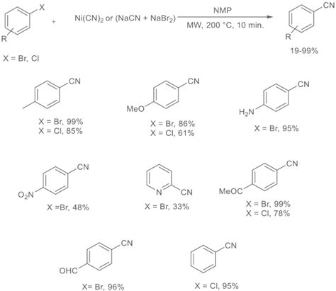 Synthesis Of Aryl Nitriles From Aryl Bromides And Chlorides Using Download Scientific Diagram