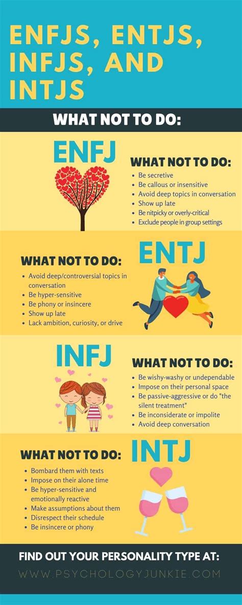 Enfj And Intj Compatibility