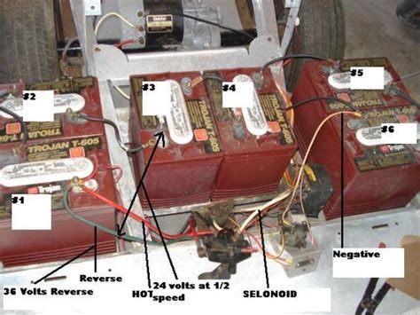 Troubleshooting Volt Club Car