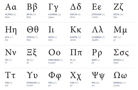 A Comprehensive Guide to Greek Math Symbols in Machine Learning - AskPython