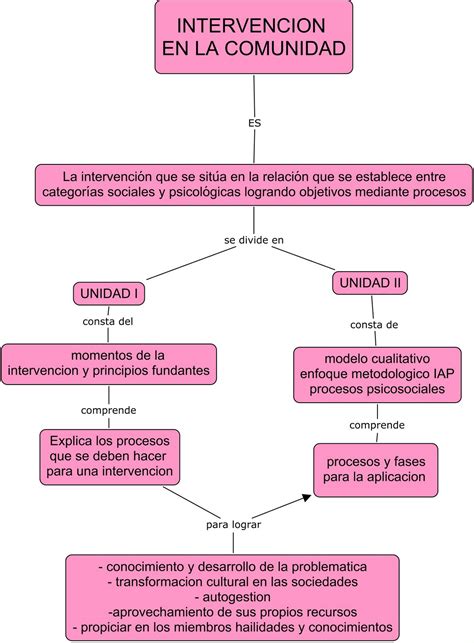 CARACTERIZACION Intervenciòn psicosocial