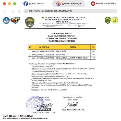 Pengumuman Tahap Hasil Seleksi Jalur Prestasi Penerimaan Peserta