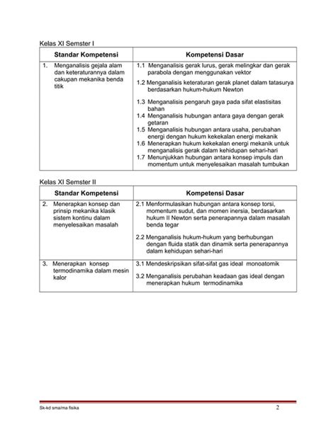 Sk Kd Fisika Sma Ma Pdf