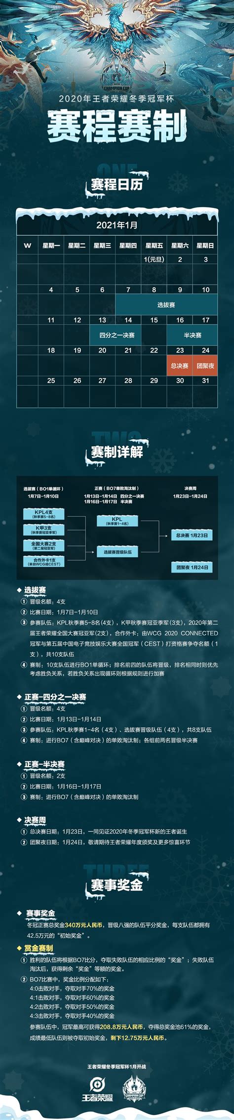 2020年王者荣耀冬季冠军杯赛程赛制公布 王者荣耀官方网站 腾讯游戏