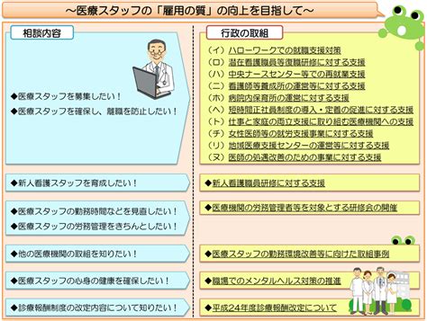 医療関係者の皆様へ｜厚生労働省