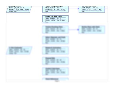 SOLUTION: Construction Project Network Diagram Network Diagram - Studypool