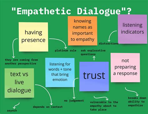 Empathetic Dialogues — Empathy Lab Inc