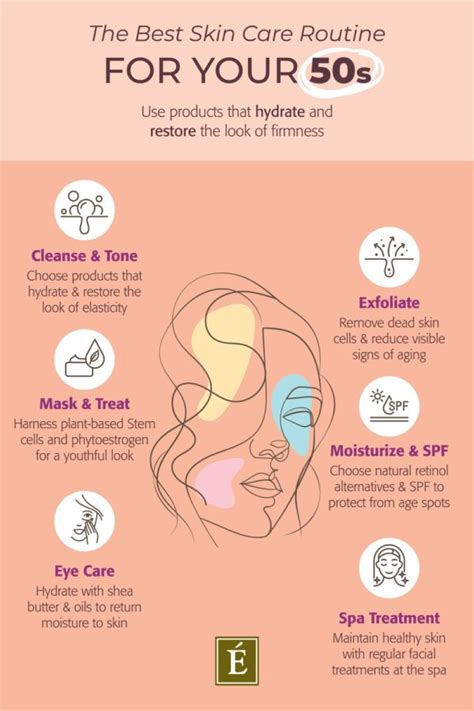 Skin Care Routine For Your 50s Skin Changes Hormonal Shifts