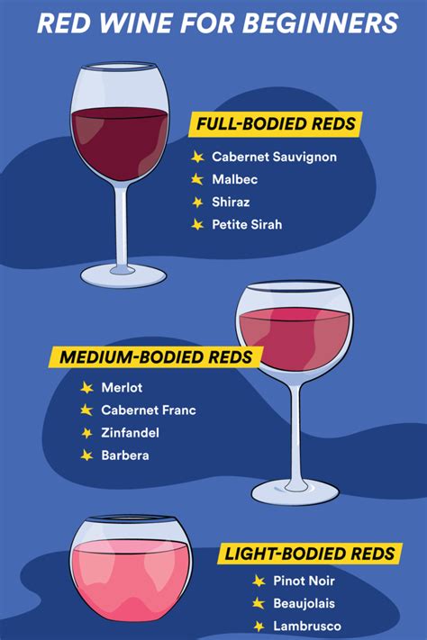 Light White Wine Types | Shelly Lighting