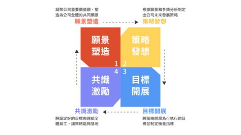 聖誕特輯下 聖誕活動懶人包—不只熱鬧，這樣做讓聖誕活動更有意義 Kvalleybiz