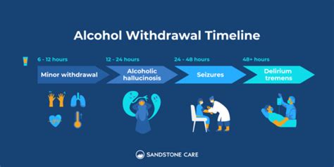 Alcohol Withdrawal Timeline Symptoms And Detox Treatment Sandstone Care