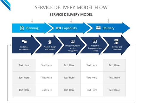 Service Delivery Model Diagram