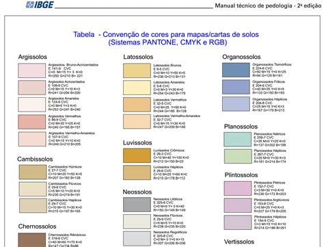 Download de simbologias para mapas pedológicos no QGIS QGISBrasil