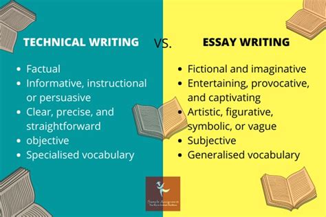 Custom Essay Writing Help Service Online Upto 50 Off