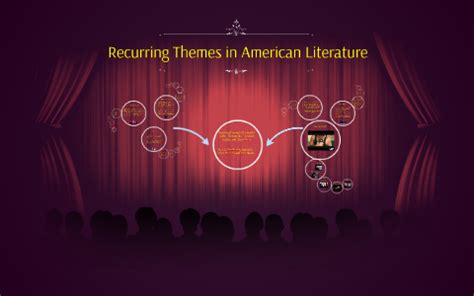 Recurring Themes in American Literature by Liam Moran on Prezi