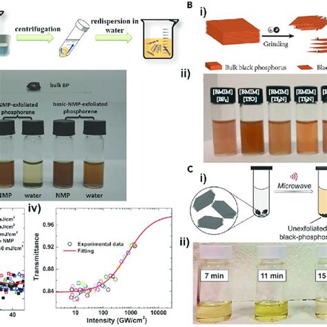 Liquid Phase Exfoliation Of BP Via Different Strategies A I