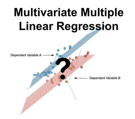 Multivariate Multiple Linear Regression StatsTest