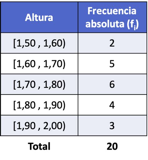 Cómo calcular la frecuencia relativa ejemplos