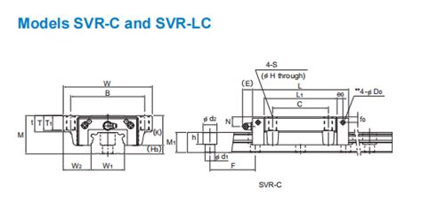 Thk Svr C Svr Lc Linear Guide Precise Linear Guide Bearing Linear Guide