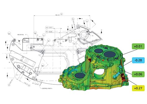 What Is ISO GPS And Why Is It So Important