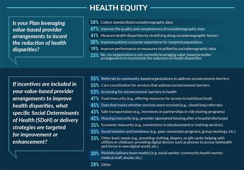 Apm Measurement Infographic Health Care Payment Learning