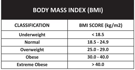 Jadual Carta Bmi Kanak Kanak Cara Kira Bmi Untuk Dewasa Kanak Kanak