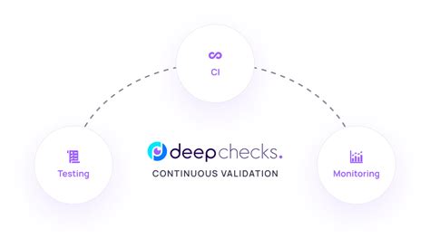 Welcome To Deepchecks — Deepchecks Monitoring Documentation