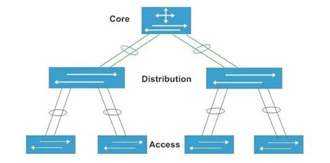 Access Switch Là Gì Điểm Khác Biệt Core Switch Và Access Switch